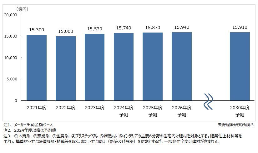 矢野経済研究所