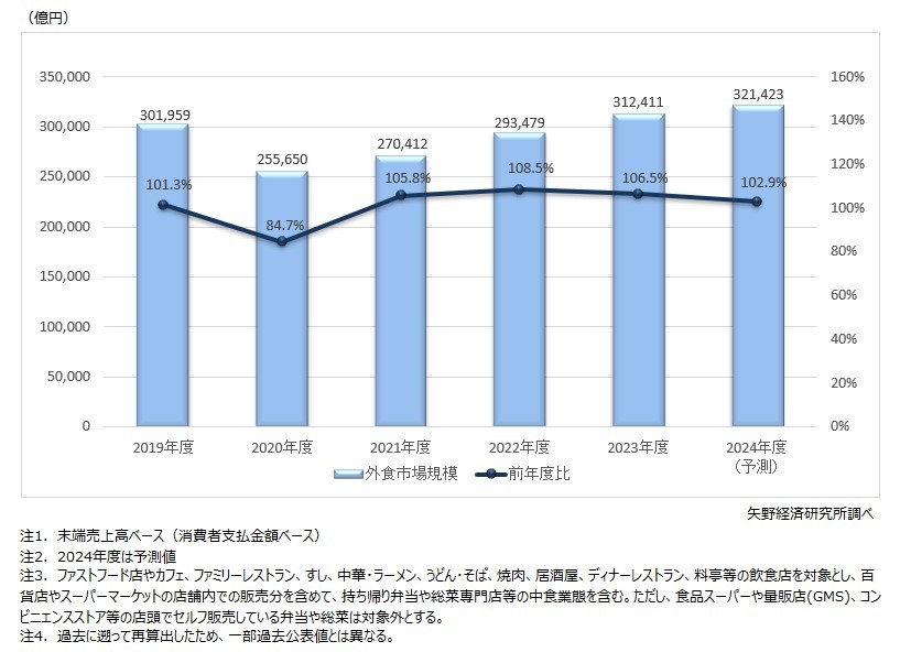 矢野経済研究所