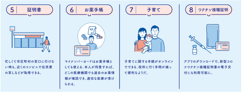 マイナンバーカードの交付枚数率が全人口の60％を突破、マイナンバーカードを持つべき10の理由とは？