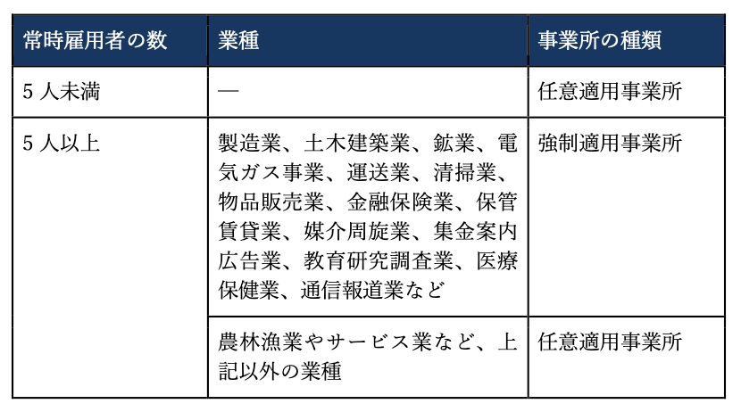 社会保険の仕組み