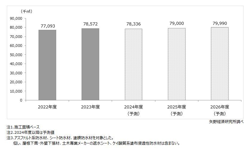 矢野経済研究所