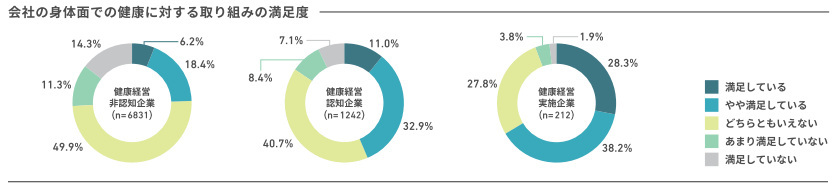 アクサ生命、「従業員が望むウェルビーイング」に関する意識調査、「健康経営」実践企業の従業員は夢や目標に前向き