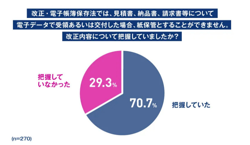 イチから知る！2022年電子帳簿保存法の改正