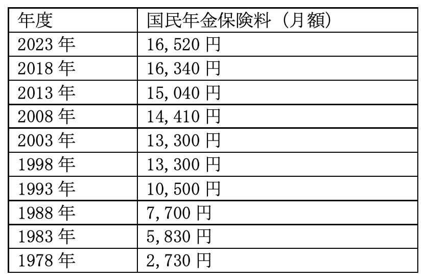 国民年金保険料