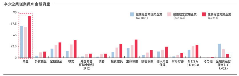 アクサ生命、「従業員が望むウェルビーイング」に関する意識調査、「健康経営」実践企業の従業員は夢や目標に前向き