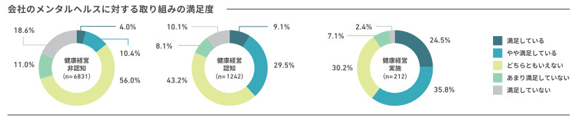 アクサ生命、「従業員が望むウェルビーイング」に関する意識調査、「健康経営」実践企業の従業員は夢や目標に前向き