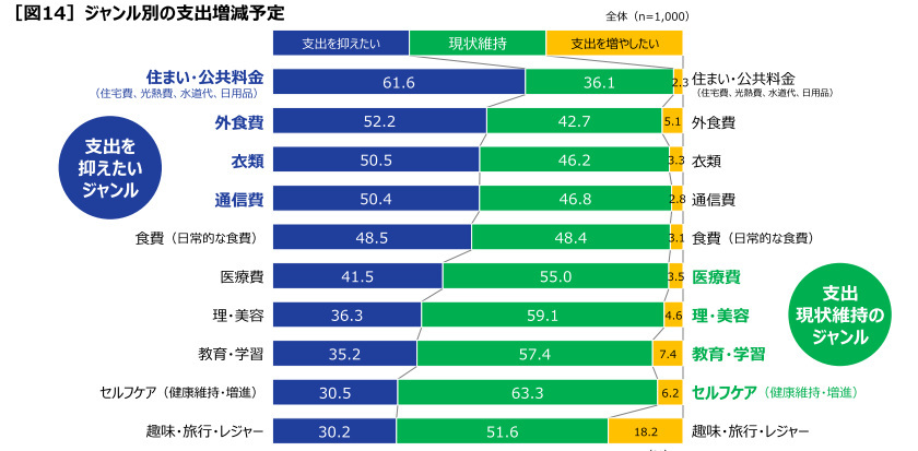 第一三共ヘルスケア、「健康とセルフケアの実態調査2023」を実施、20～60代の働く人が健康でいられると思う年齢は平均67.7歳に