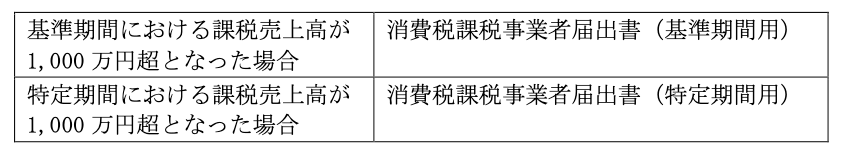 消費税の免税事業者の要件は？　課税事業者との違いや注意点を解説