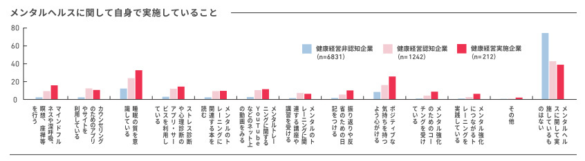 アクサ生命、「従業員が望むウェルビーイング」に関する意識調査、「健康経営」実践企業の従業員は夢や目標に前向き