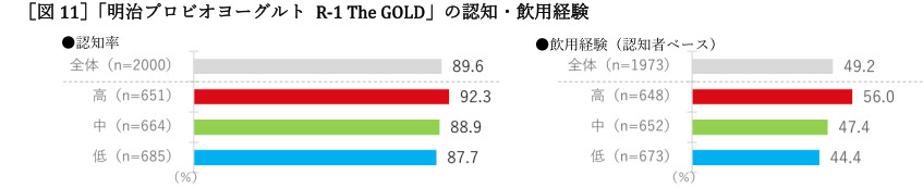 明治、ビジネスパーソンの体調とメンタルに関する調査、20代の2人に1人が「リモートワークで体調不良」に