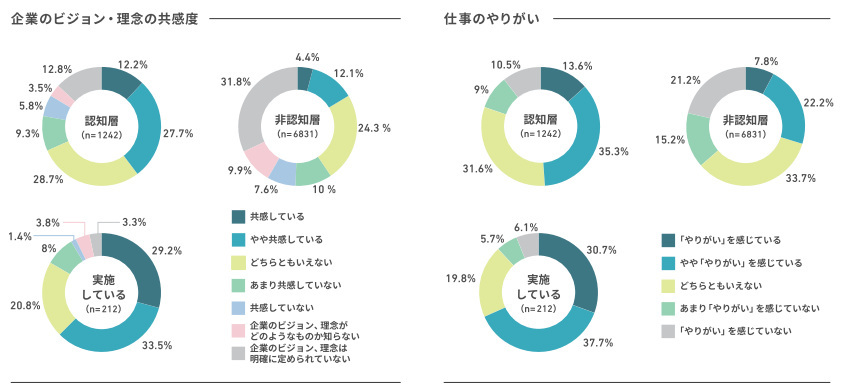 アクサ生命、「従業員が望むウェルビーイング」に関する意識調査、「健康経営」実践企業の従業員は夢や目標に前向き