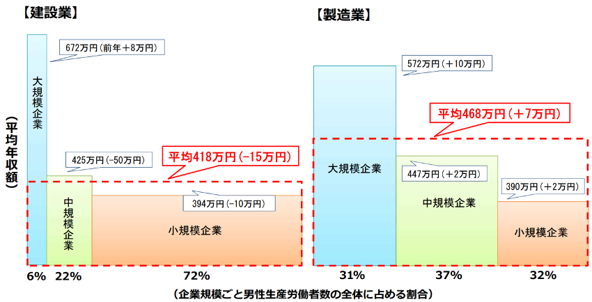 建設業の2025年問題