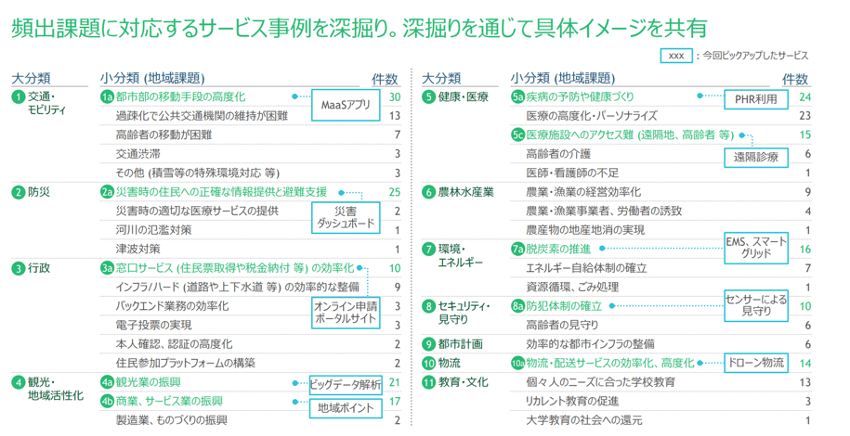 地方自治体が抱える課題とは