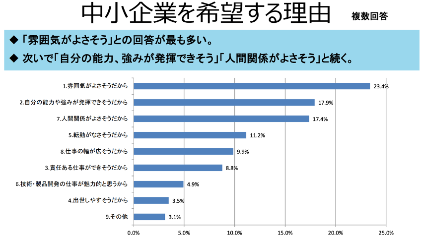 人材確保