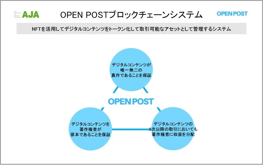 「鉄腕アトム」公式二次創作NFTプロジェクト、日本動画協会公認のNFTマーケットプレイス「OPEN POST」でついに販売！