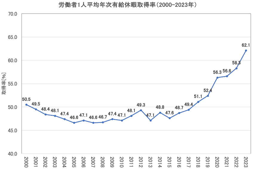 労働基準関係法令違反に係る公表事案