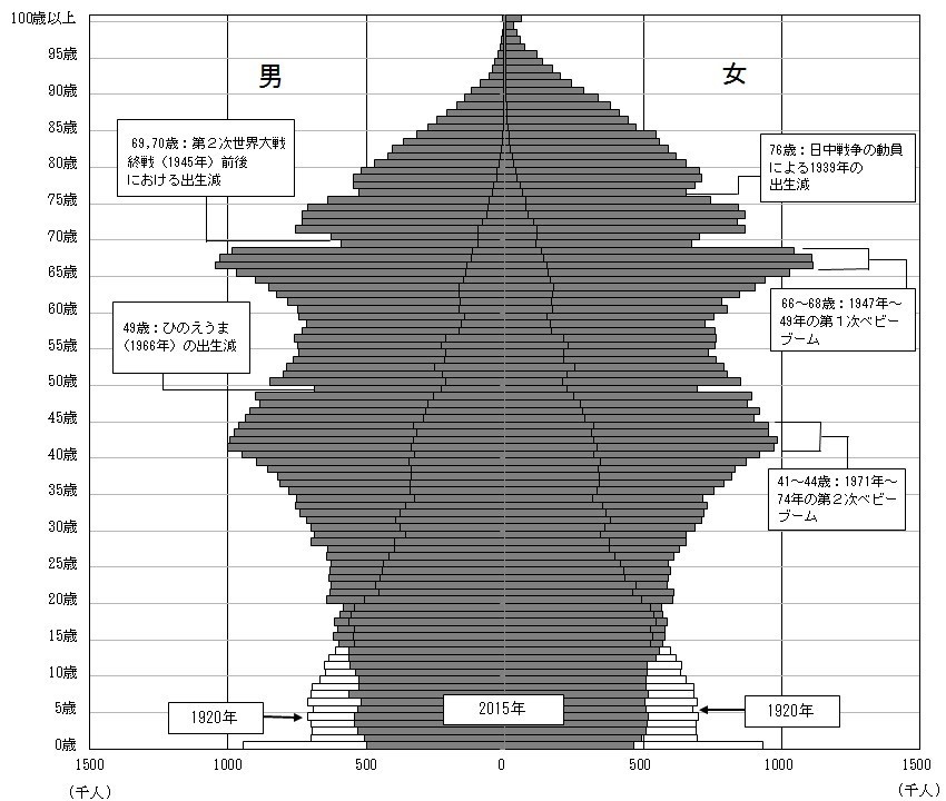 Численность населения японии 2024 год