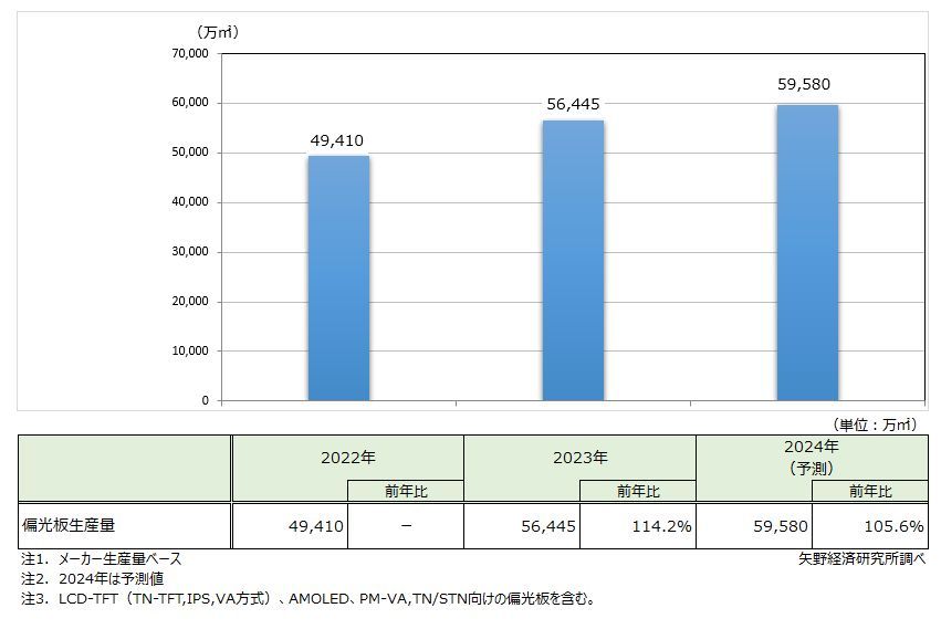 矢野経済研究所