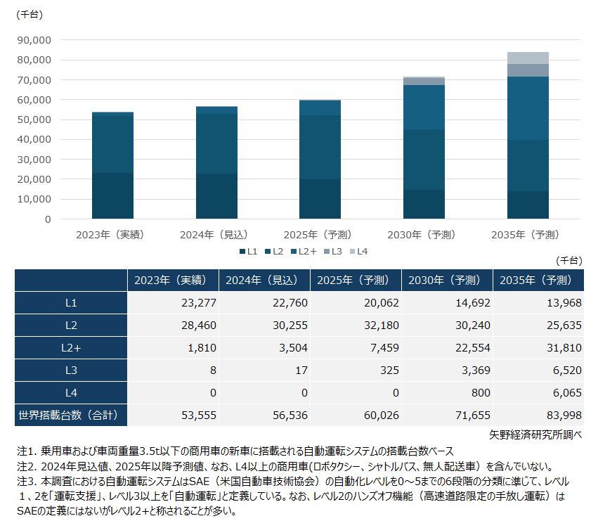 矢野経済研究所