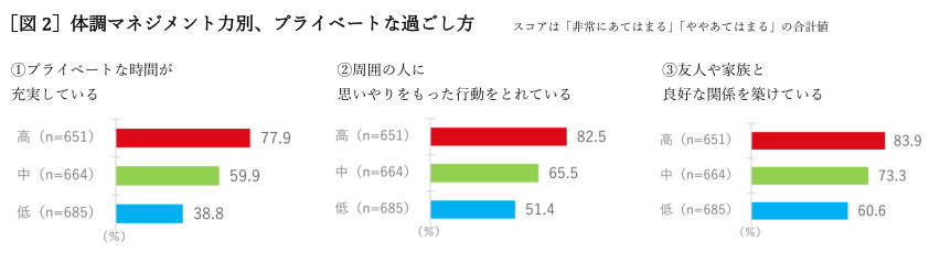 明治、ビジネスパーソンの体調とメンタルに関する調査、20代の2人に1人が「リモートワークで体調不良」に