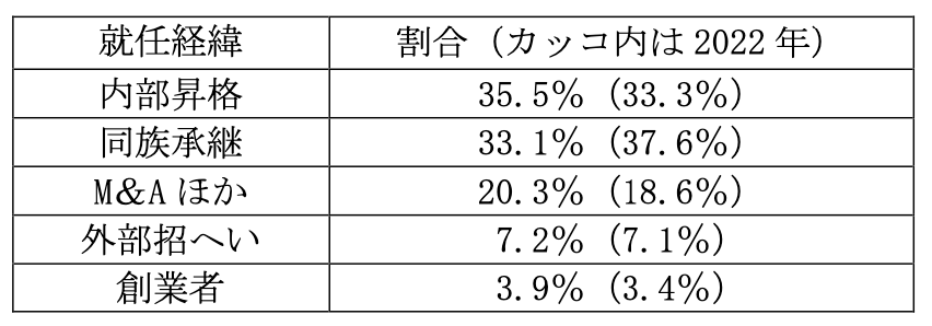 事業承継ファンドとは