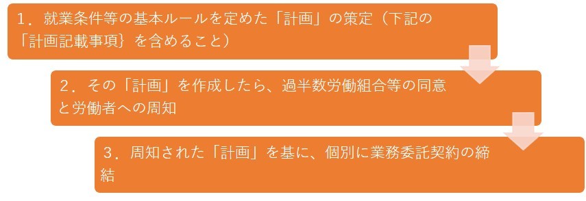 フリーランス新法で多様な働き方に対応　新制度の導入と運用時の留意点を解説