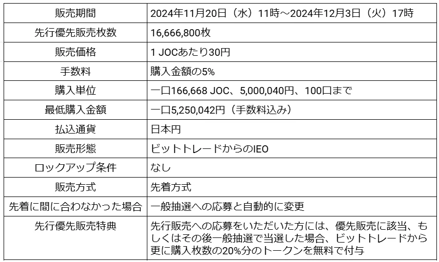 Japan Open Chain、IEO先行優先販売の予定口数を達成