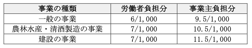 雇用保険