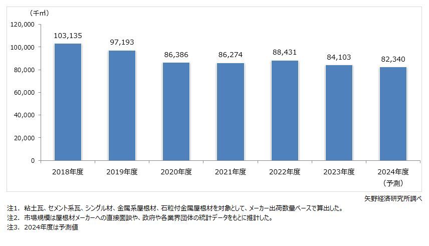 矢野経済研究所