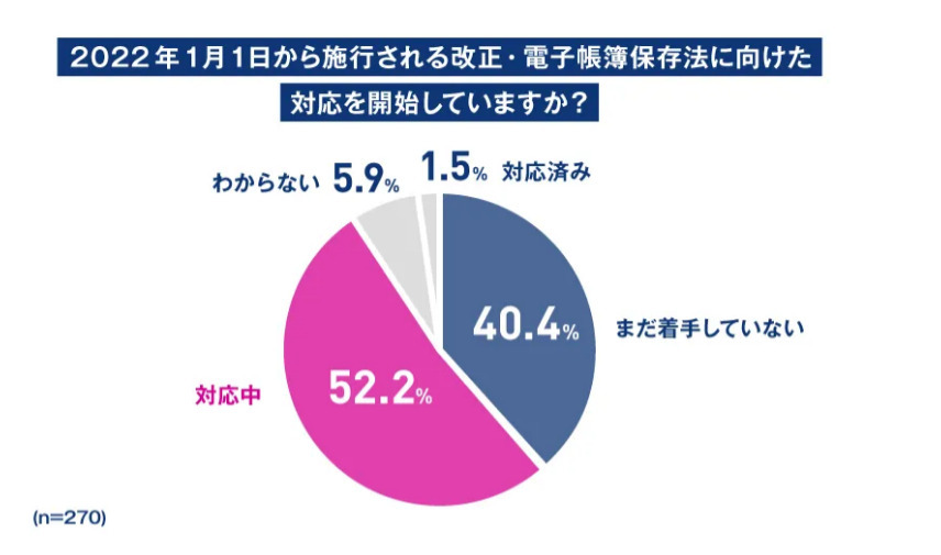 イチから知る！2022年電子帳簿保存法の改正