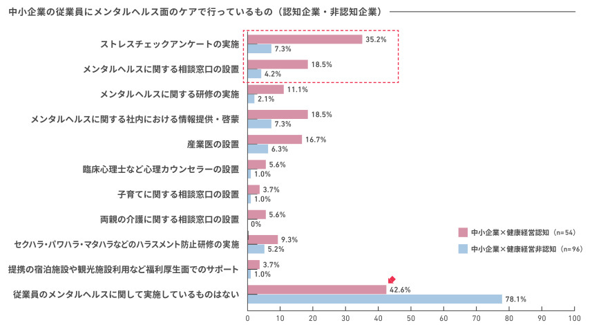 アクサ生命、「従業員が望むウェルビーイング」に関する意識調査、「健康経営」実践企業の従業員は夢や目標に前向き