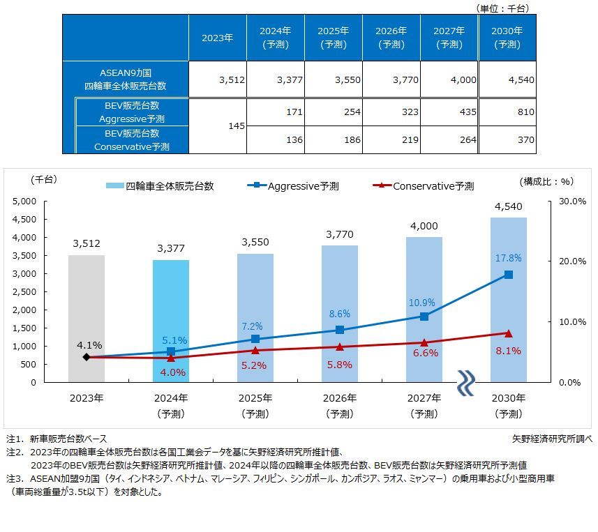 矢野経済研究所