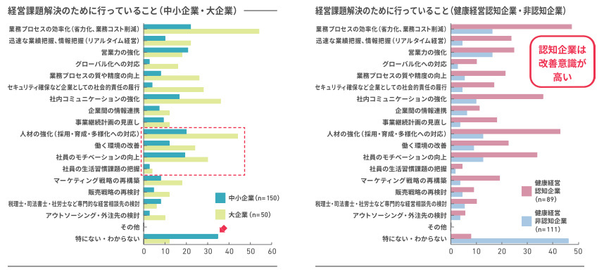 アクサ生命、「従業員が望むウェルビーイング」に関する意識調査、「健康経営」実践企業の従業員は夢や目標に前向き