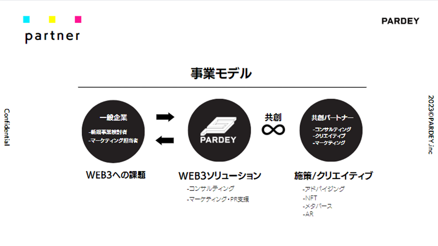 【イベントレポート】NFT Media × PARDEY＜Web3 Business Roundup＞