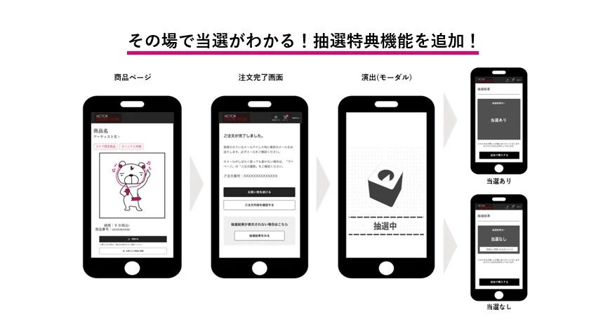 自社オンラインストア「VICTOR ONLINE STORE」にてレコチョクのECソリューション「murket」の新機能であるオンライン抽選特典機能をレコード会社として初採用