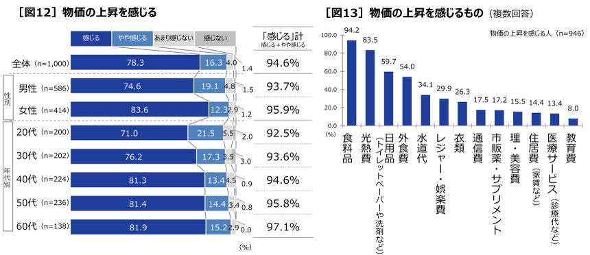 第一三共ヘルスケア、「健康とセルフケアの実態調査2023」を実施、20～60代の働く人が健康でいられると思う年齢は平均67.7歳に