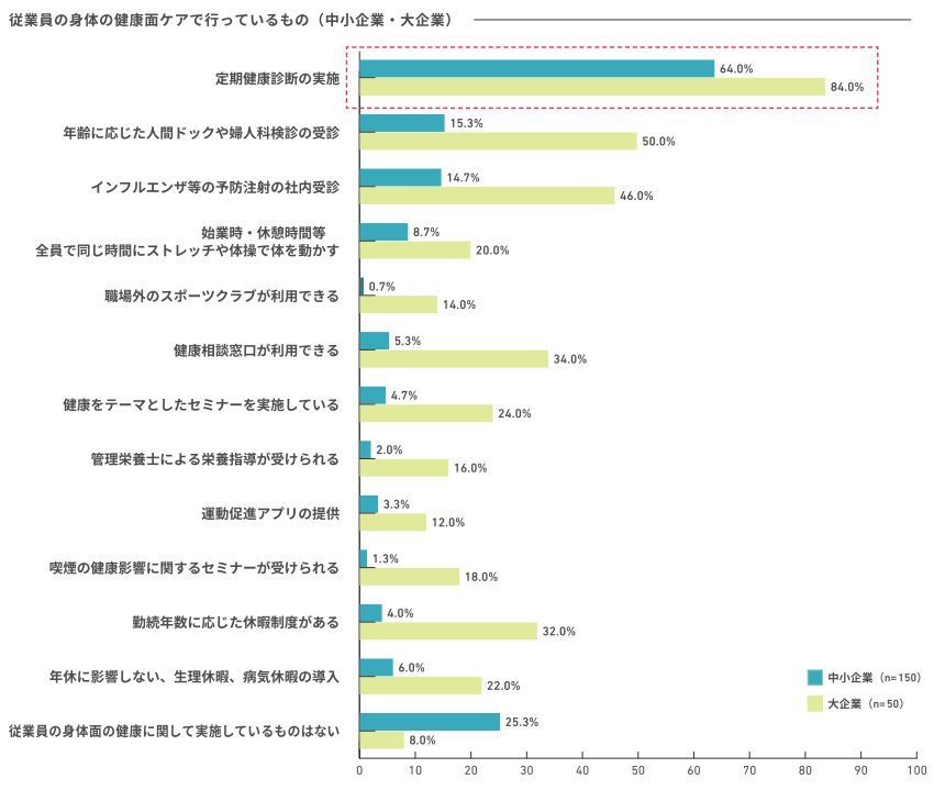 アクサ生命、「従業員が望むウェルビーイング」に関する意識調査、「健康経営」実践企業の従業員は夢や目標に前向き