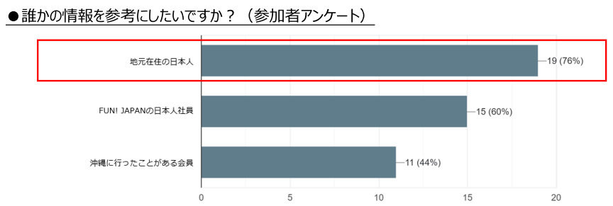 FJC、世界の仲間と日本を楽しむチャット掲示板「FUN！JAPAN・KIZUNA」を開始、3ヵ国語の同時翻訳機能で言葉の心配も不要に