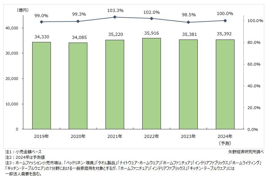 矢野経済研究所