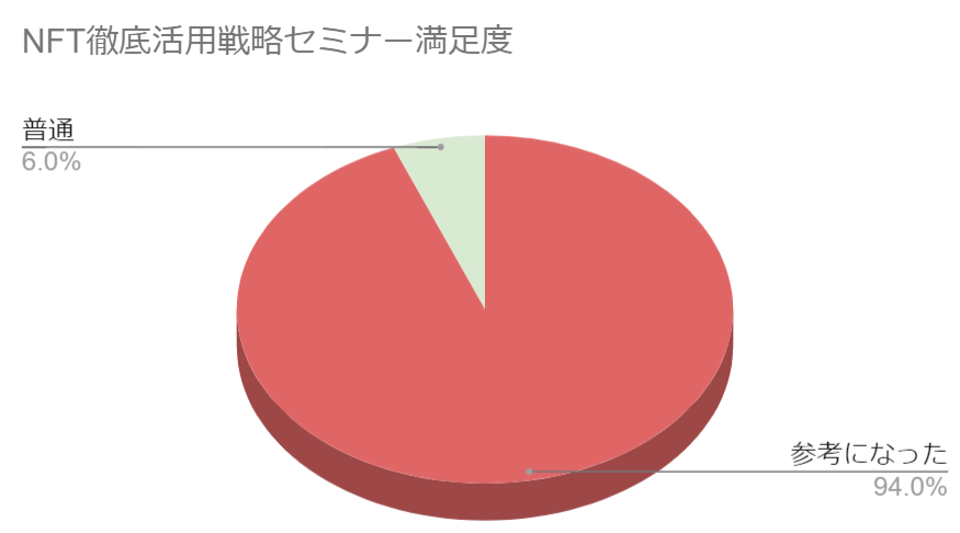 【イベントレポート】NFT徹底活用戦略オンラインセミナー