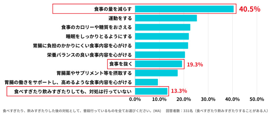 江崎グリコ、話題のスーパー物質「短鎖脂肪酸」の働きや最新研究について解説、短鎖脂肪酸を増やす「タンサ活レシピ」も紹介