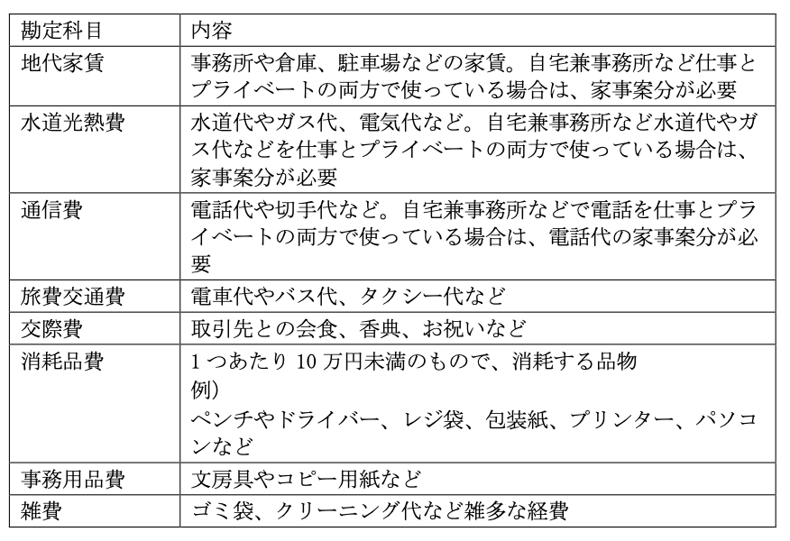 経費になるもの