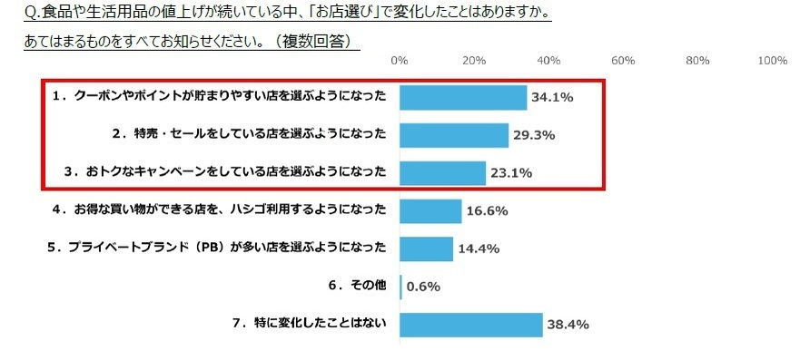 ファミペイの会員プログラムがさらにおトクに、最上位ランク「アンバサダー」には無料クーポンや限定回数券など提供