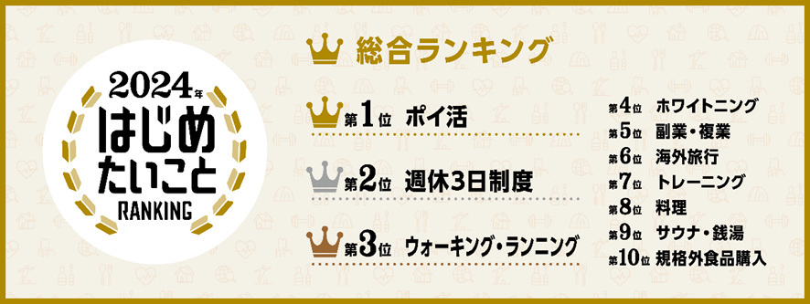 アコム、「2024年 はじめたいことRANKING」を発表、「第3回 はじめてみたパーソンオブザイヤー」は井上咲楽さんが受賞