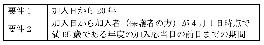 小規模企業共済等掛金控除とは