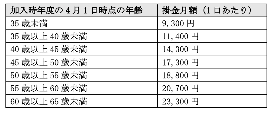 小規模企業共済等掛金控除とは