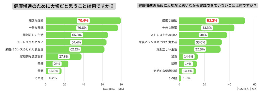 花王、飲料ブランド「ヘルシア」が大江戸線六本木駅にメッセージ広告を掲出し長い階段をのぼる人たちを応援