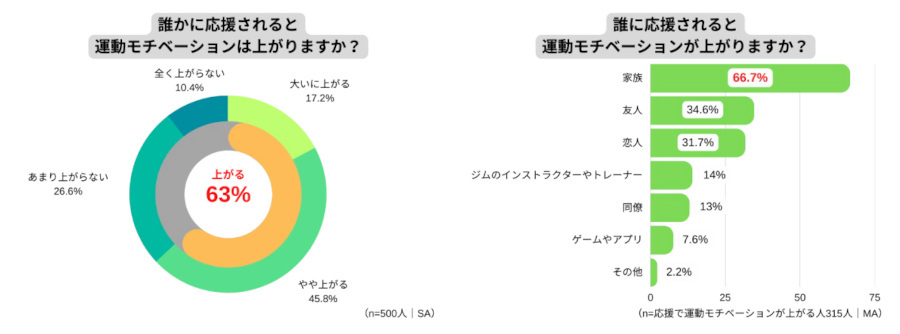 花王、飲料ブランド「ヘルシア」が大江戸線六本木駅にメッセージ広告を掲出し長い階段をのぼる人たちを応援