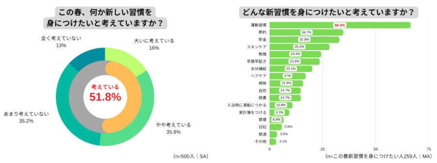 花王、飲料ブランド「ヘルシア」が大江戸線六本木駅にメッセージ広告を掲出し長い階段をのぼる人たちを応援