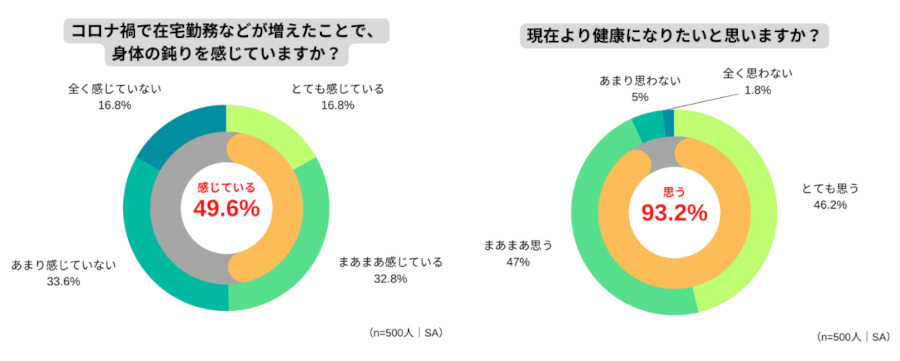 花王、飲料ブランド「ヘルシア」が大江戸線六本木駅にメッセージ広告を掲出し長い階段をのぼる人たちを応援